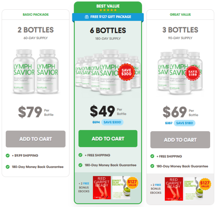 Lymph Savior Pricing