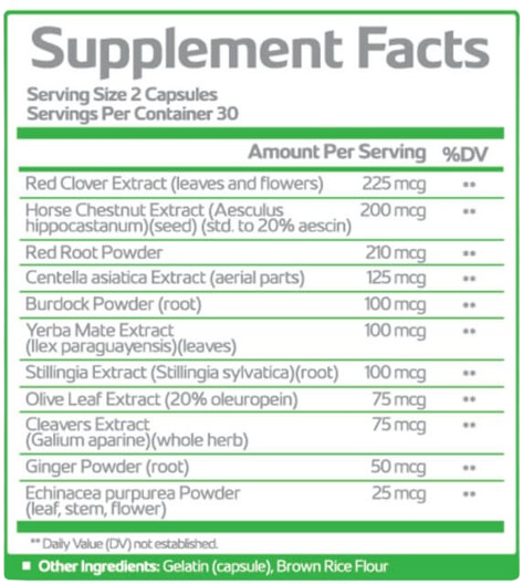 Lymph Savior Supplement Facts