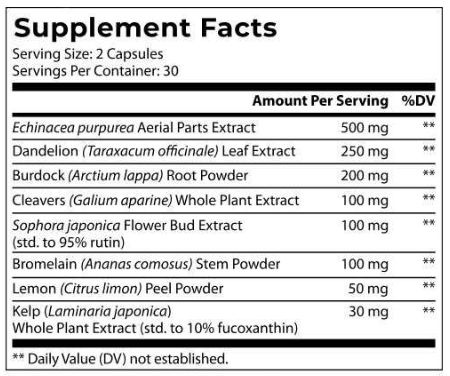 LymphaFlo Supplement fact