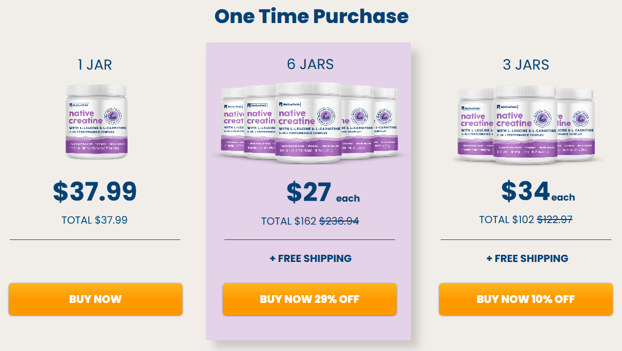 NativePath Native Creatine Pricing